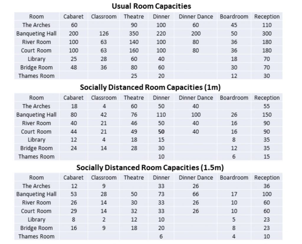 image of chart of socially distanced room capacities now that business events are allowed again